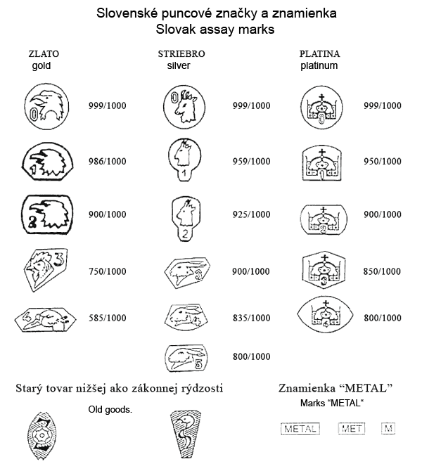 Slovenské puncové značky